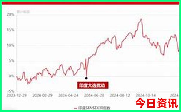 夏季哈尔滨旅游攻略必玩的景点
